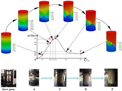 Coal Mine Abutment Pressure Distribution Based on a Strain-Softening Model